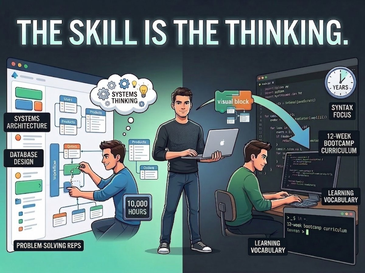 Why 10,000 Hours in No-Code Made Me a Better Developer Than Years of Coding Bootcamp