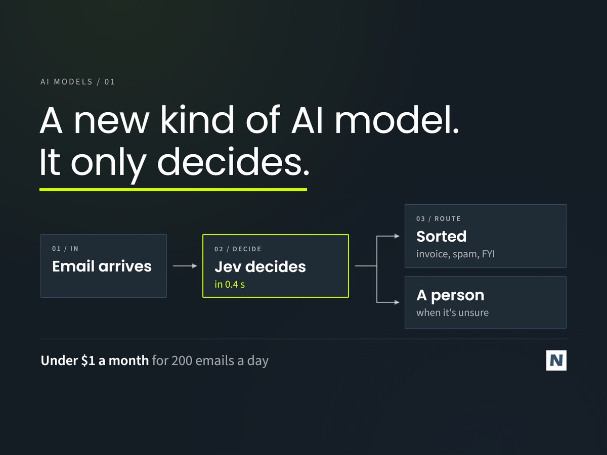 Jev AI: What It Is and How We Built It Into Our Email Triage