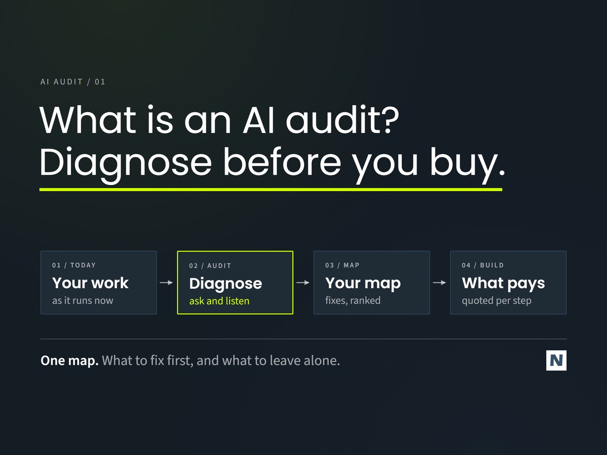 What Is an AI Audit? The Step Small Businesses Skip